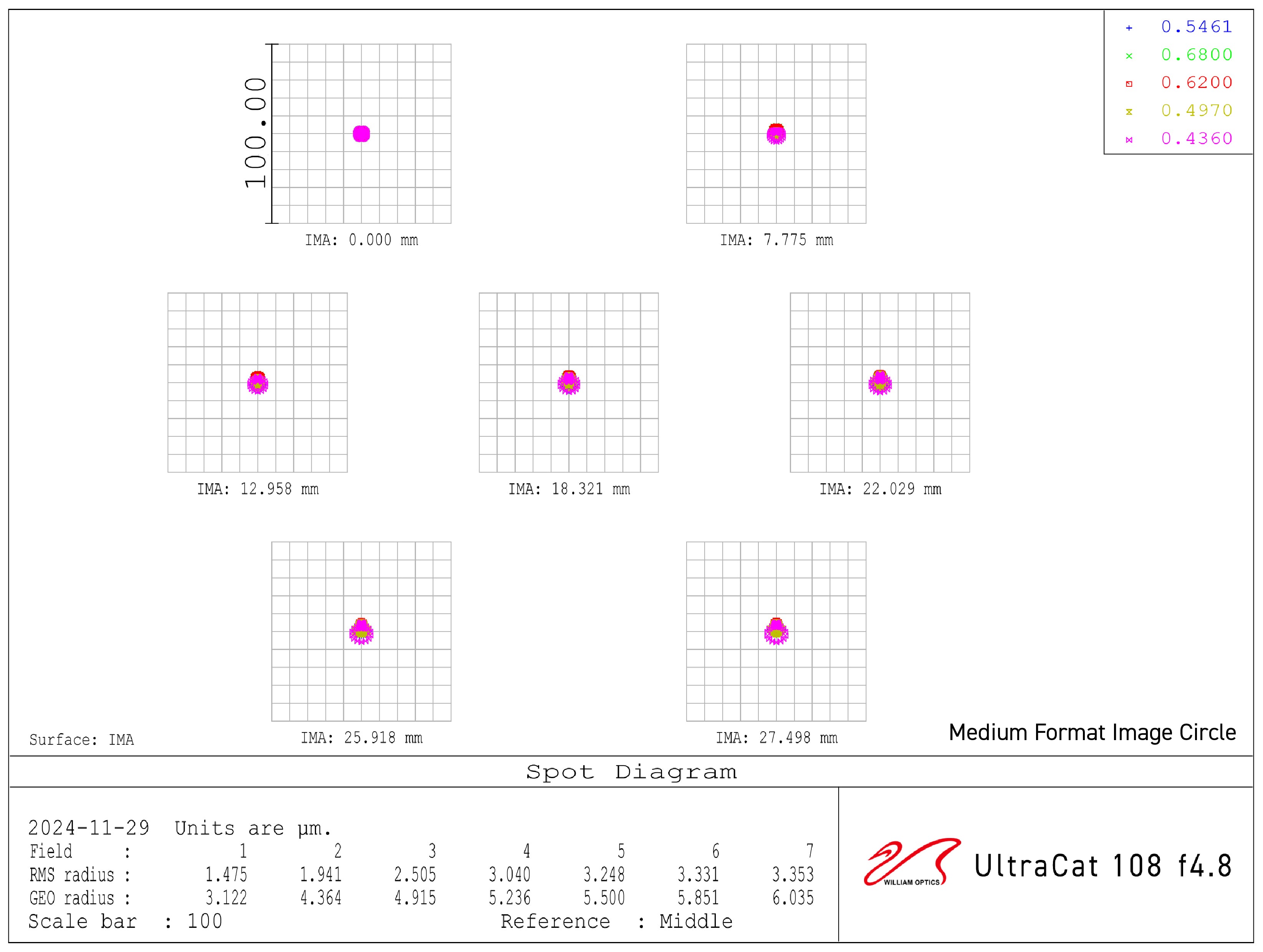 UltraCat 108 Diagram